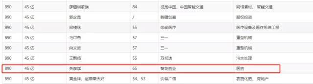 百亿葵花药业实控人涉嫌故意杀害前妻，什么仇什么怨？