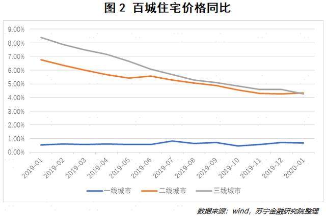 2020年石家庄gdp含辛集吗_河北石家庄与山西太原的2020上半年GDP出炉,两者排名第几(3)