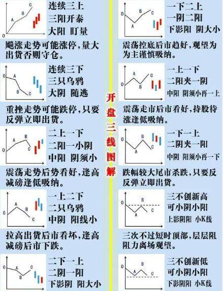 技术干货！讲讲短线杀手锏，开盘三线，全是精华，值得收藏学习