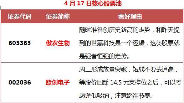 题材股全面爆发 重点关注这一板块的投资机会（附股）