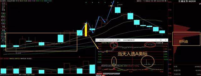如何从首板涨停板选股的低吸技术，风险更低收益更高