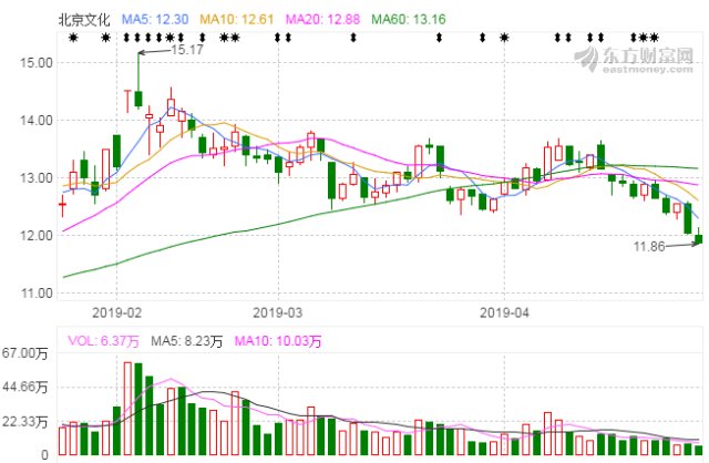 复联4能改变影视公司萎靡的股价吗?