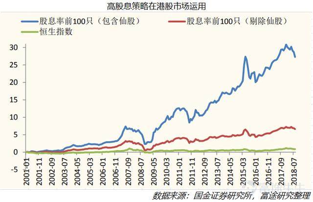 港股高股息公司巡礼（一）：是什么铸就了稳定高股息