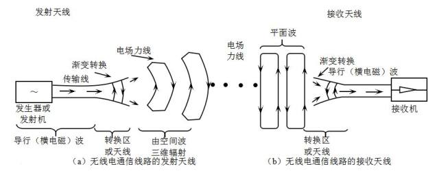 解析投资 5g天线技术的革新 传统与变局 财富号 东方财富网