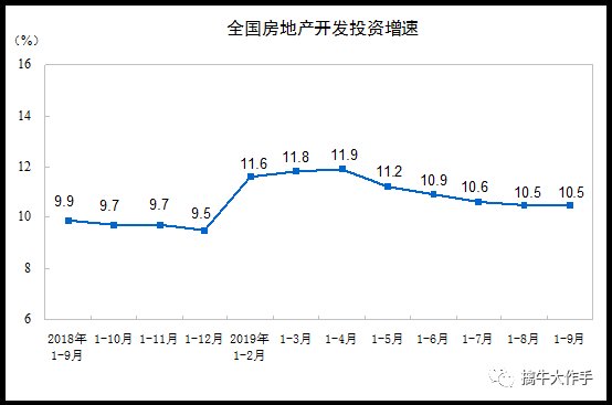 中国的宏观经济运行及其重要总量_重要通知图片(2)