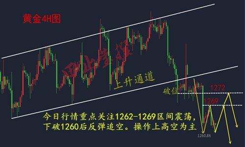 田止瑩127非農前夕黃金低位橫盤是空頭的蓄勢還是多頭的築底