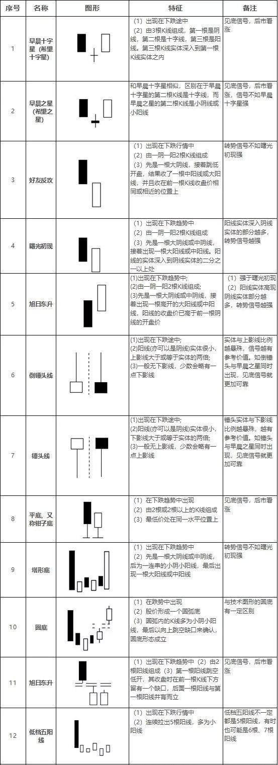 5分钟教你零基础读懂k线 48种经典股票k线组合形态图解 掌握分分钟把握买卖点 财富号评论 Cfhpl 股吧 东方财富网股吧