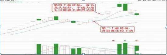 游资都是怎么打板的？原来他们都是二板才开始确定龙头，这才是追龙头股的最高境界，掌握轻松干妖股