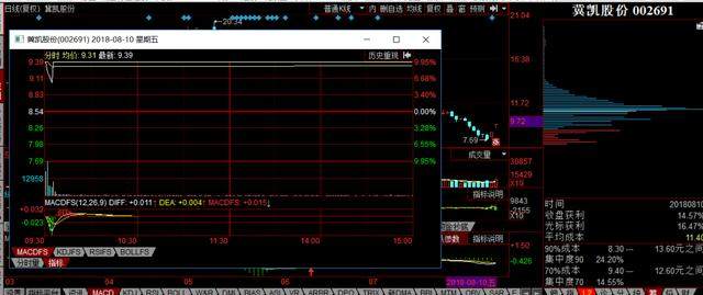 任性停牌，遭管制！腾信股份、焦点科技、芯能科技该选谁？