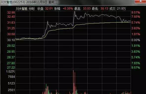 强东霸屏,好太太、京东方先跌为敬|A股如戏,炒