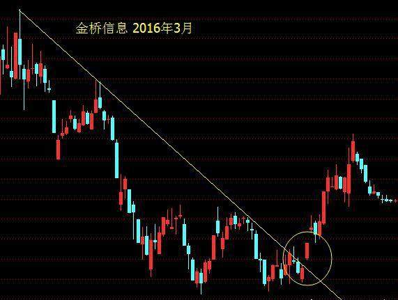 熊市学技术牛市好赚钱之酒田战法11有一种威力很大的跳空缺口被忽视