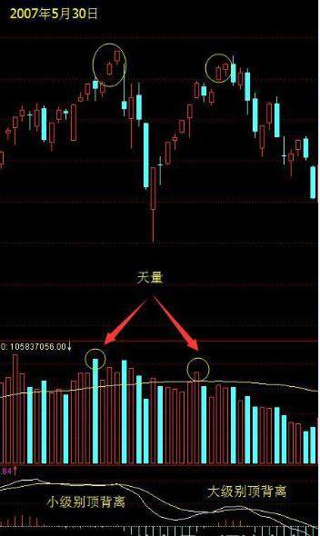 熊市学技术牛市好赚钱之酒田战法16新高二星是下跌征兆有一种特殊情况