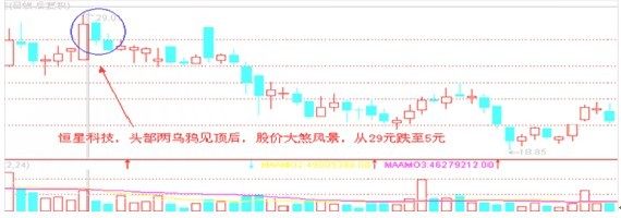股市经典头部形态研究（八）乌鸦形态