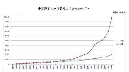 1949年的中国gdp(3)