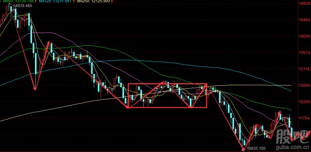 富时中国A50指数实时行情分析:大盘正在加速