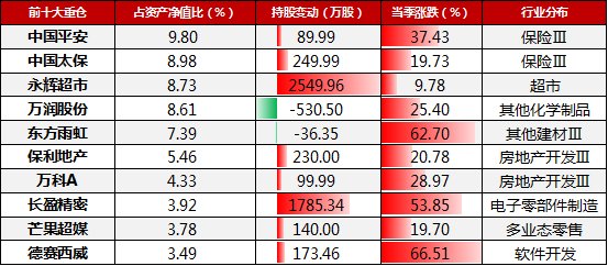 基金体检兴全轻资产163412