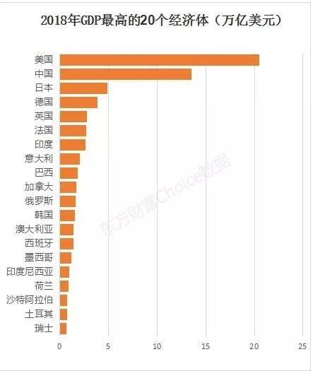 2019年预计河北省gdp_河北省县级市gdp排名