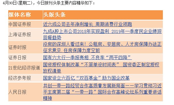 2019年4月30日 A股大盘预测及操作策略
