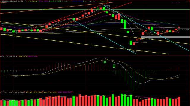 大盘的跳空缺口,明天会不会回补?