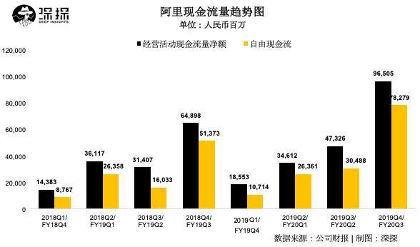 阿里营收净利双增长，高层预警下季度营收将受负面影响