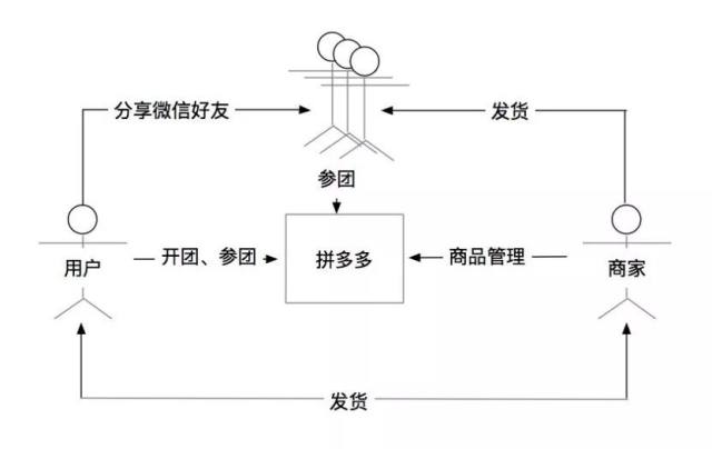 拼多多被嘲笑的逆袭者