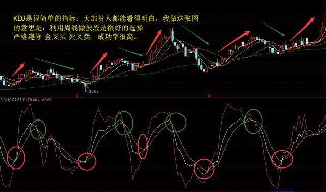 連私募操盤手都不知道的kdj買賣技巧學到就賺到搖錢有術