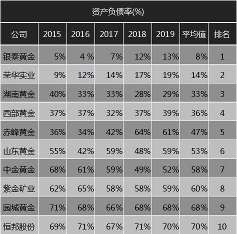 黄金公司排名_黄金手镯图片(2)