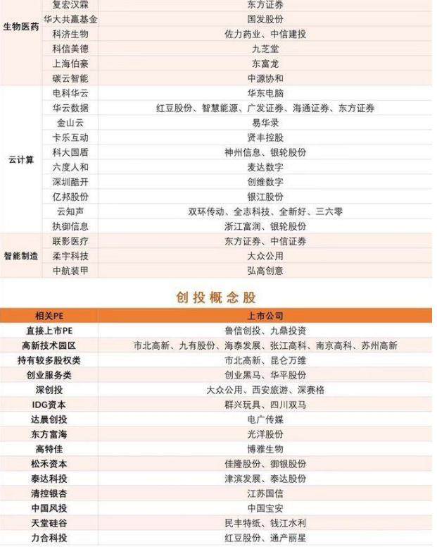 一图看懂科创板潜在名单及其影子股(名单)