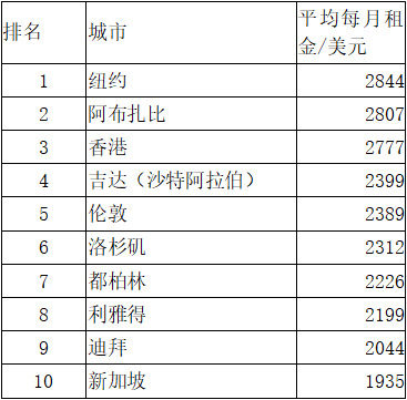 北京每年新增人口_2013年中国教育在线高招调查报告