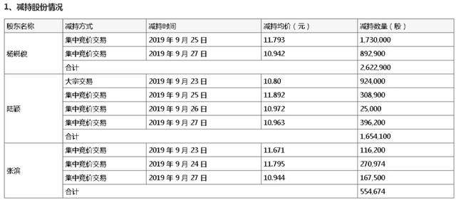 ������չ�����ŵ�ڸ������ƴ�����������ֵ16��