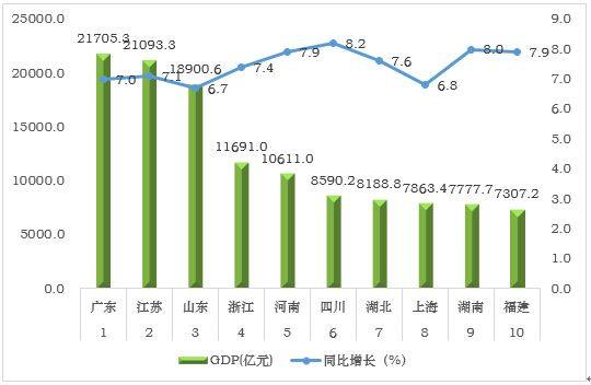 gdp变化率为什么按可比价格计算_家乡的变化图片(2)