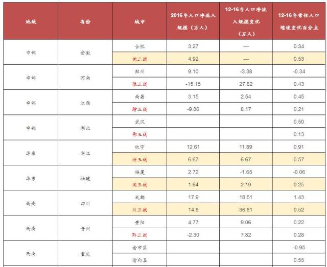 四川各地人口排名_详解四川人口数据 排名全国第五,10年增加325万人