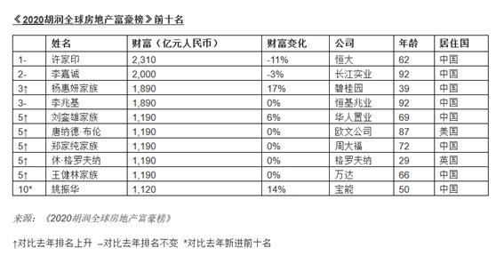 全球资产排名_资产负债表(3)