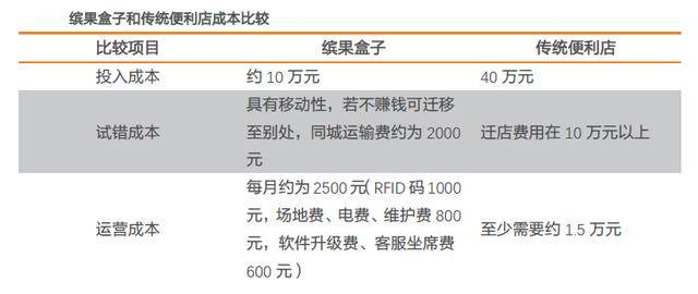 科技打造無人零售背後的故事(附股)_新大陸(000997)股吧_東方財富網