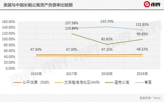 长租公寓的“流血”故事：爆雷后租户成牺牲品，蛋壳三季亏25亿