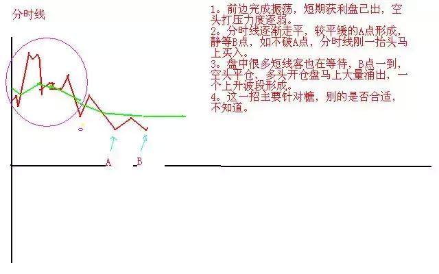 写给股市亏损的小散：股票T 0操作的2个小技巧，背起来，知买卖