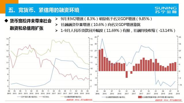 2019年宏观经济分析_2018年宏观经济运行分析与2019年展望(3)