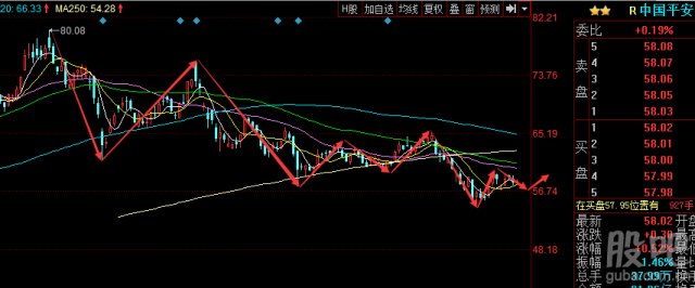 时中国A50指数实时行情分析:大盘前方道路依