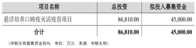 稳健增长的行业也躲不过猪周期的大起大落，申联生物价值几何？