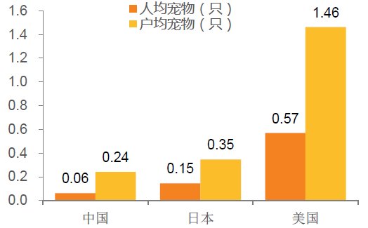 春秋各国人口_阿里巴巴 腾讯 京东为何进军东南亚(3)