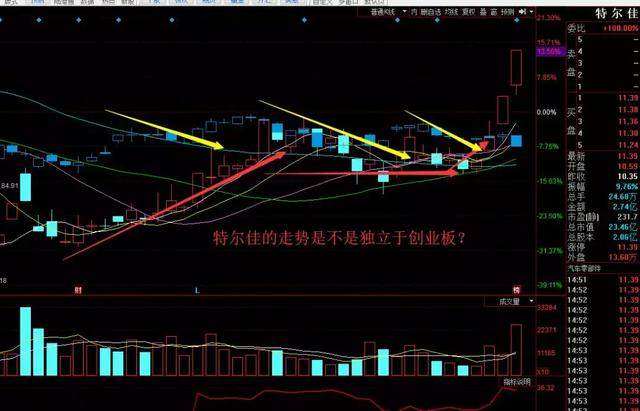 并购重组+5G+汽车零部件+小盘股+短庄入住——周期牛股这里产生？