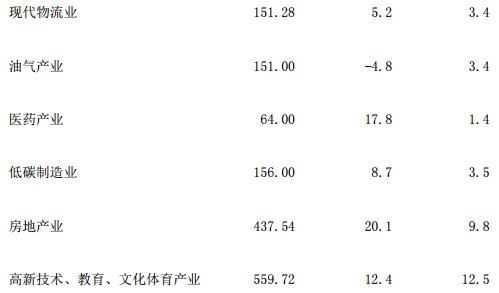 各省旅游收入gdp占比_8亿人次国庆出行哪个城市游客最多 境内游涨价35 最贵的居然是这里(3)