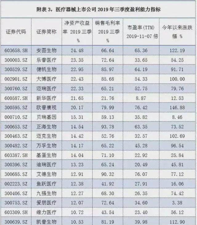 20只医药绩优白马股一览！业绩是医药的驱动！股民：抓住这波机遇