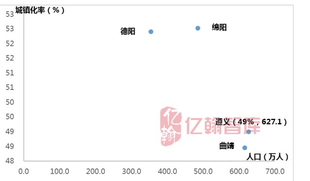 遵义人口统计_遵义会议(2)