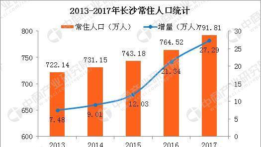 gdp长沙