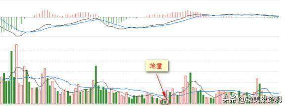 “成交量”是找主力的最好方式，此文无价，很短很深（经典）