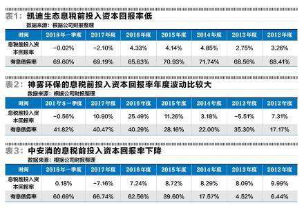 识别债券违约公司的特征