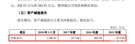 供应商采购数据存差异 浙江力诺IPO需夯实信披真实性