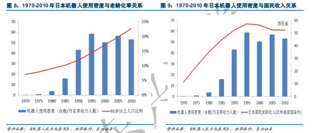 人口老龄化建模_人口老龄化图片(3)