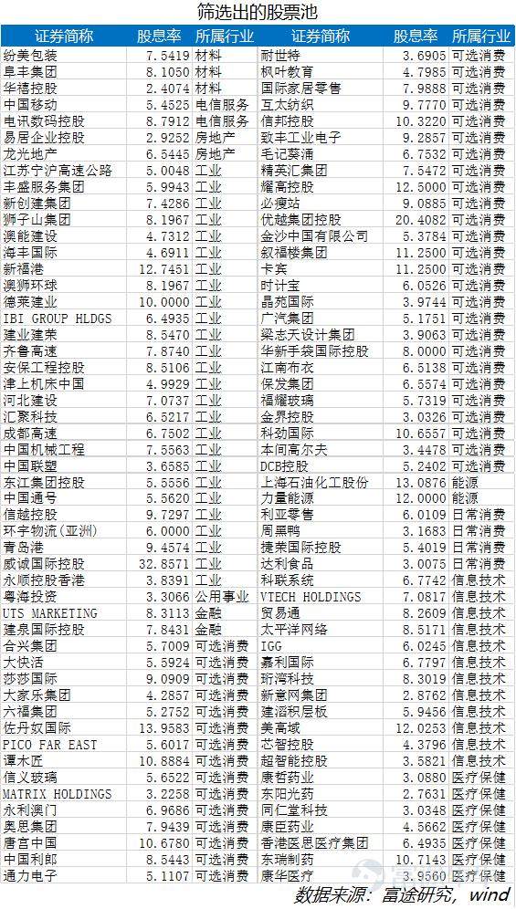 港股高股息公司巡礼（一）：是什么铸就了稳定高股息